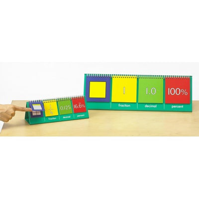 Equivalent Flip Chart