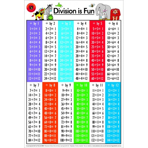 Division Is Fun Poster