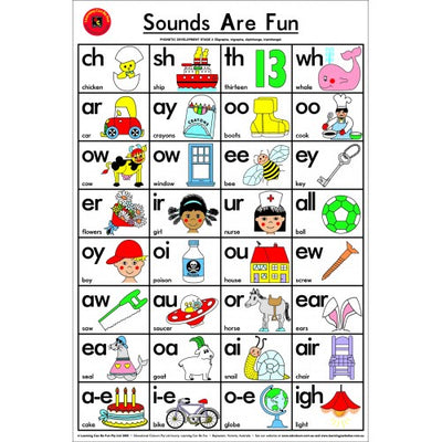 Double Sounds Are Fun Chart