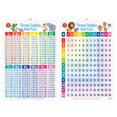 Times Tables Are Fun Poster