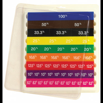 Rainbow Percentage Tiles