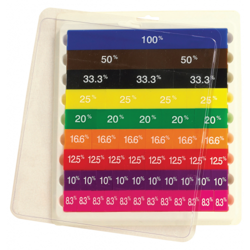 Rainbow Percentage Tiles