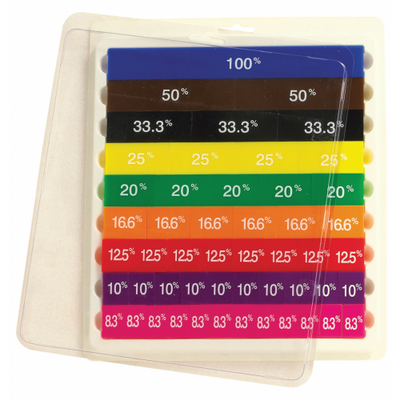 Rainbow Percentage Tiles