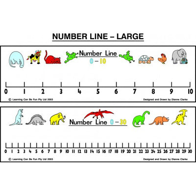 Wall Number Line - 0-30