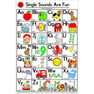 Single Sounds Are Fun Chart